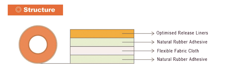 structure of plate mounting tape